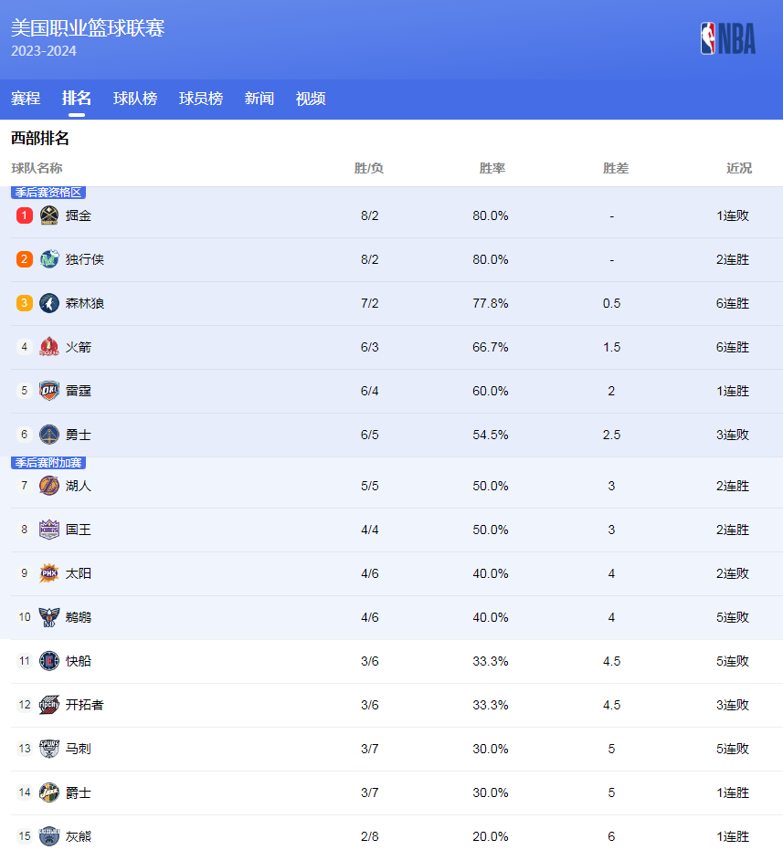 在关键时刻